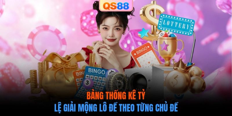 Bảng thống kê tỷ lệ giải mộng lô đề theo từng chủ đề